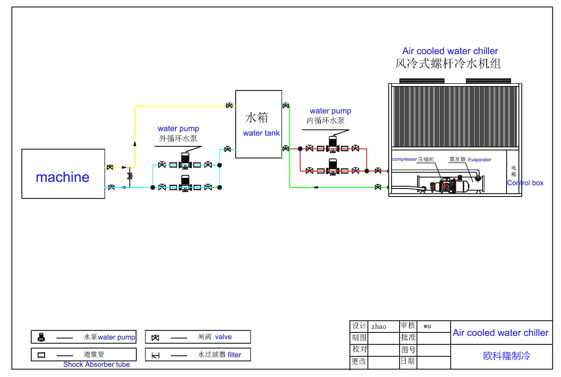 風(fēng)冷螺桿式冷水機 風(fēng)冷螺桿式冷水機